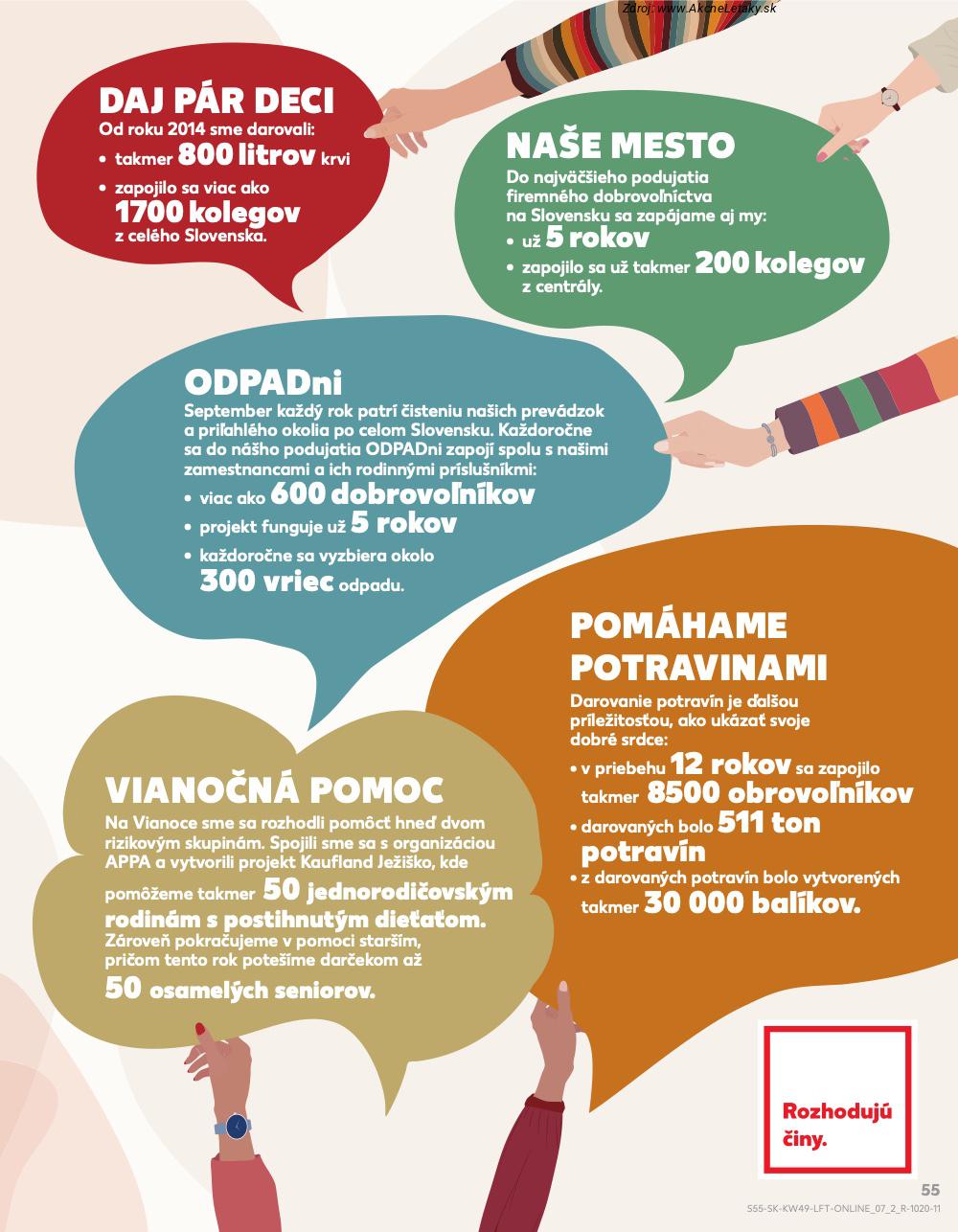 Leták Kaufland (4. 12. - 10. 12. 2025) - strana 55 z 80