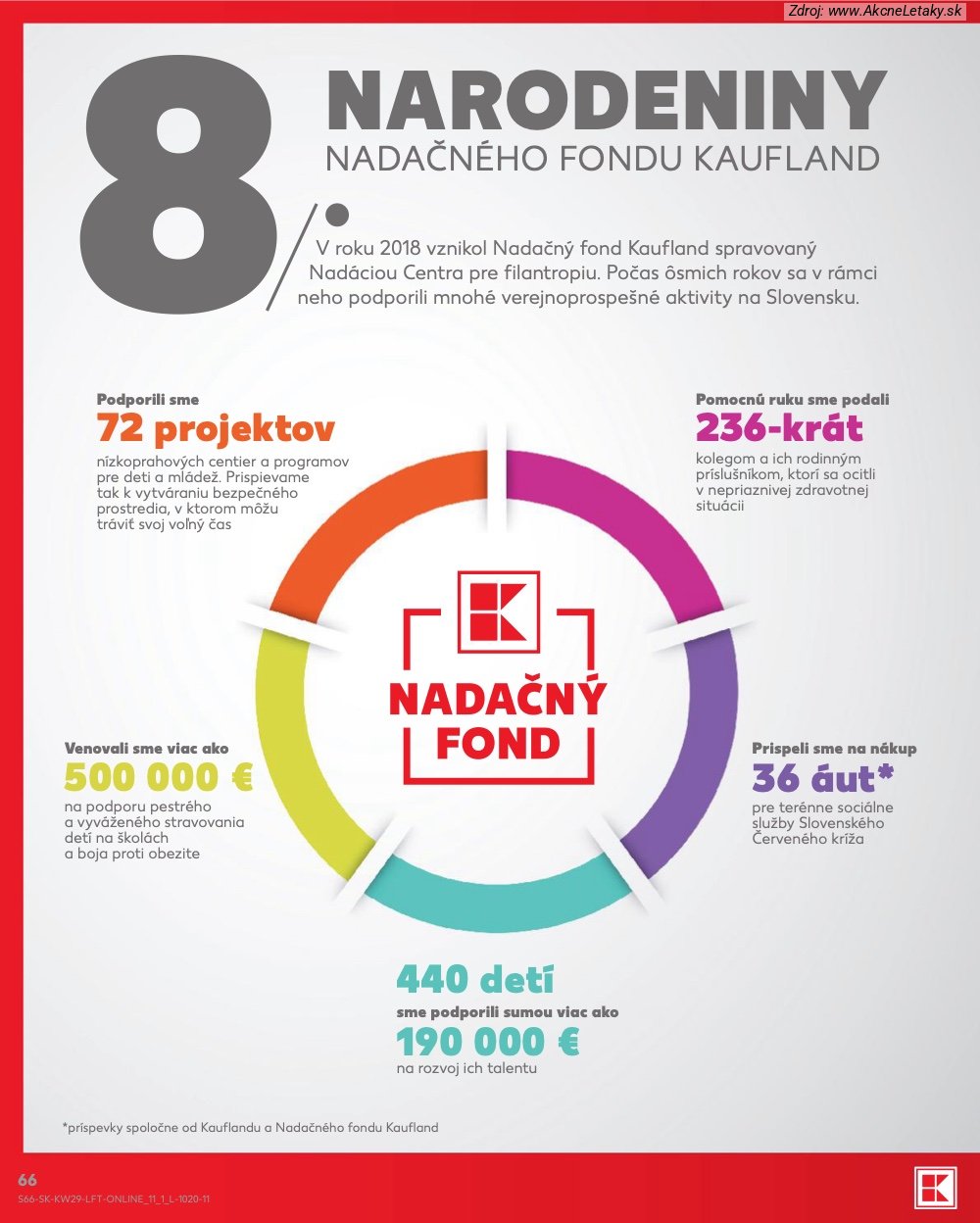 Leták Kaufland (16. 7. - 22. 7. 2026) - strana 66 z 86