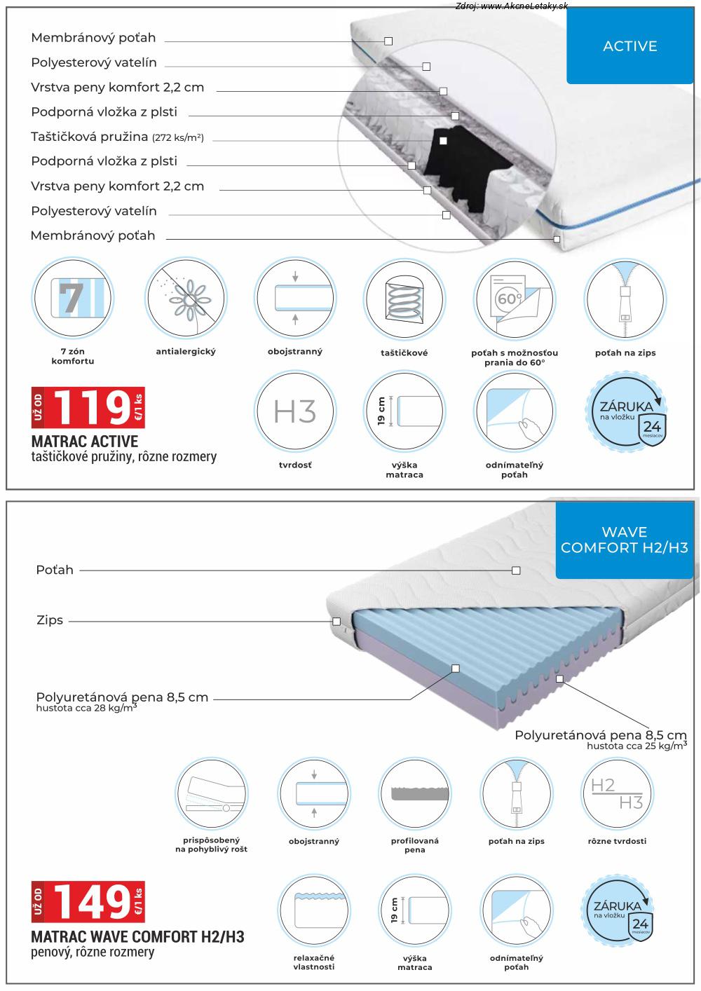 Leták Merkury Market (1. 12. - 31. 12. 2025) - strana 32 z 40