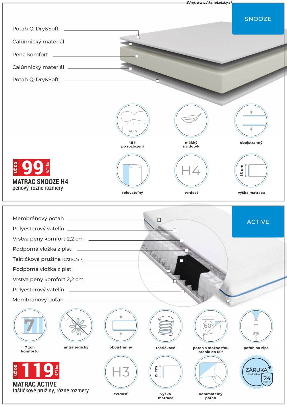 Strana 2 - leták  (1. 4. - 30. 4. 2026)