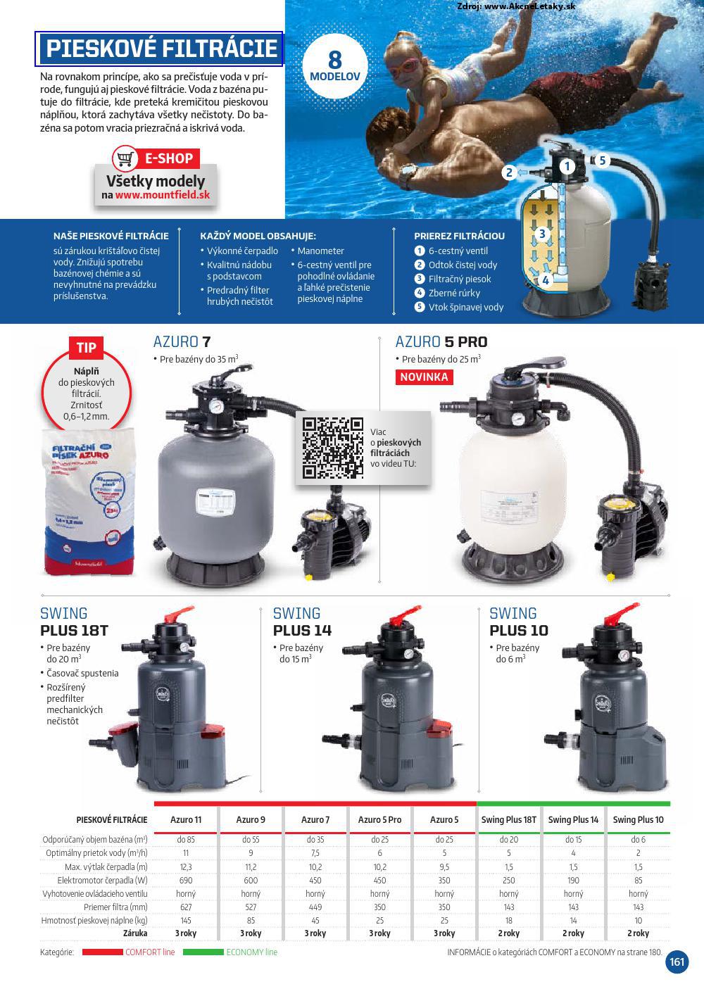 Leták Mountfield - strana 161