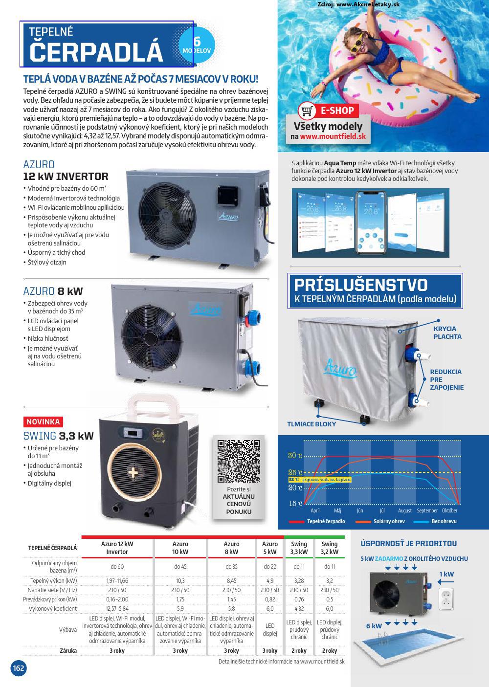Leták Mountfield - strana 162